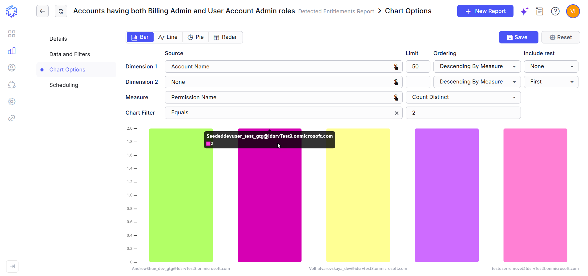 Chart Filter showing accounts having two specified entitlements