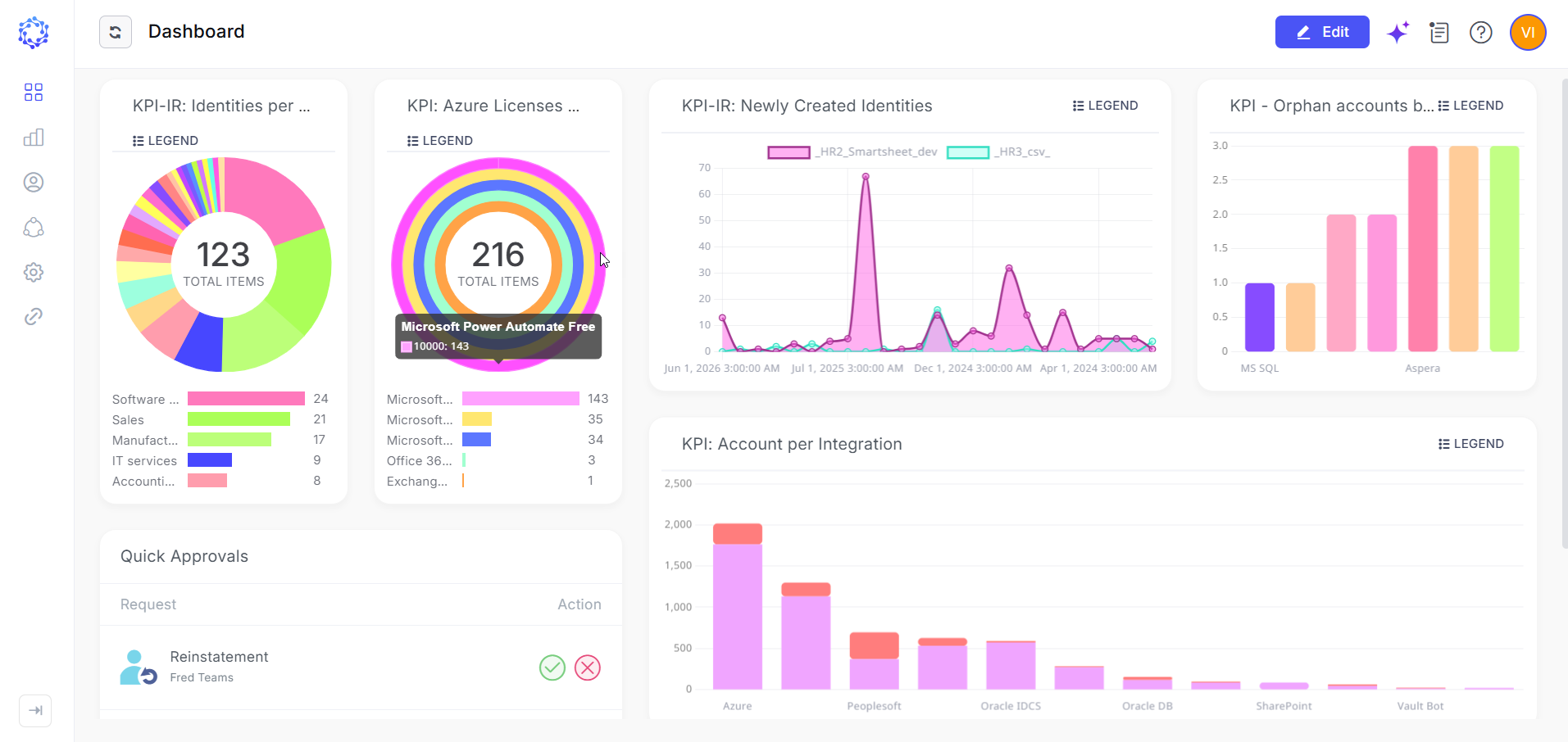 Enhanced dashboard visualizations