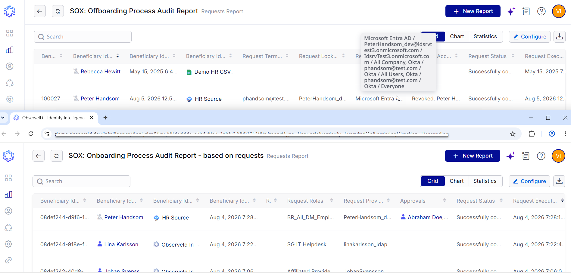 Onboarding and Offboarding reports