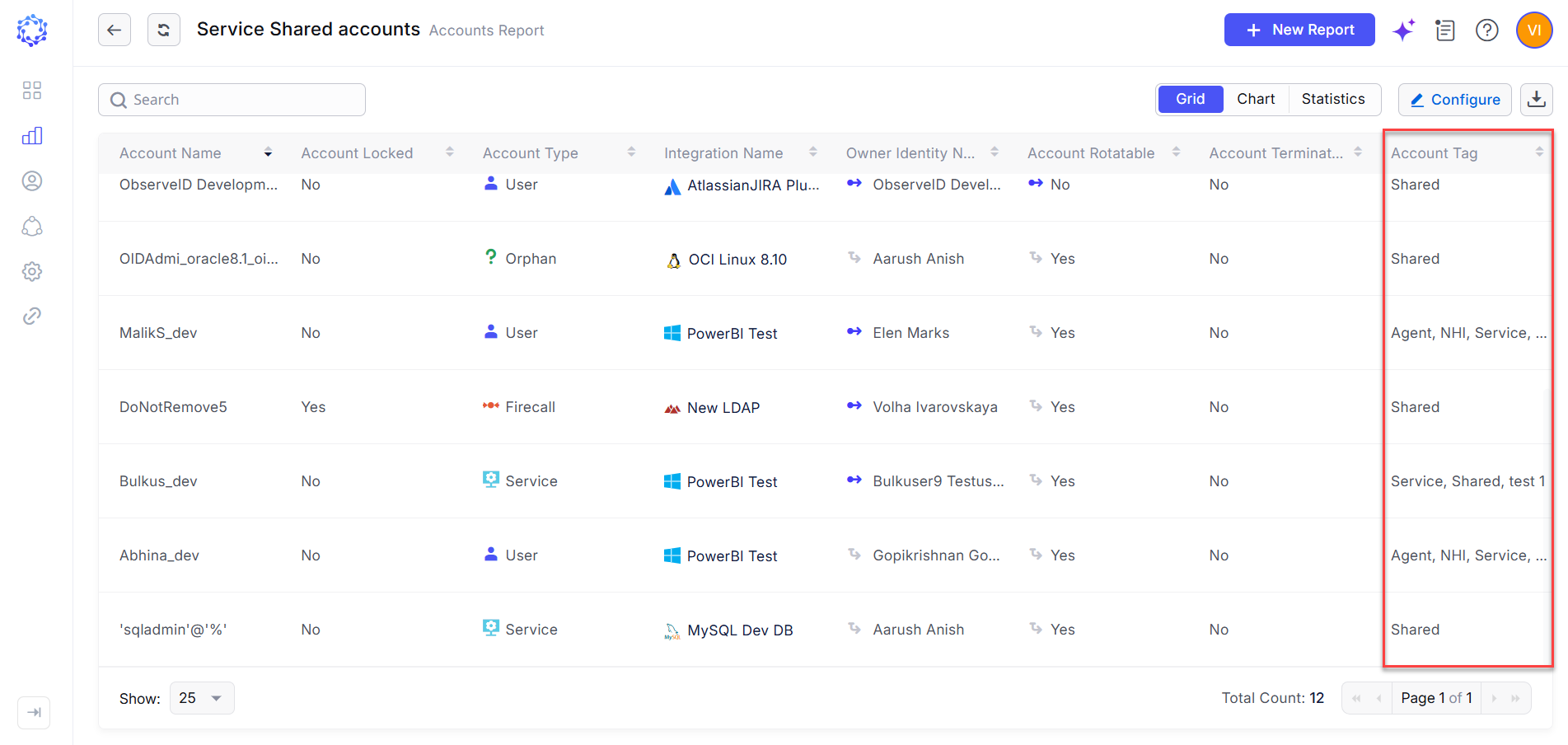 Cross-integration account analysis