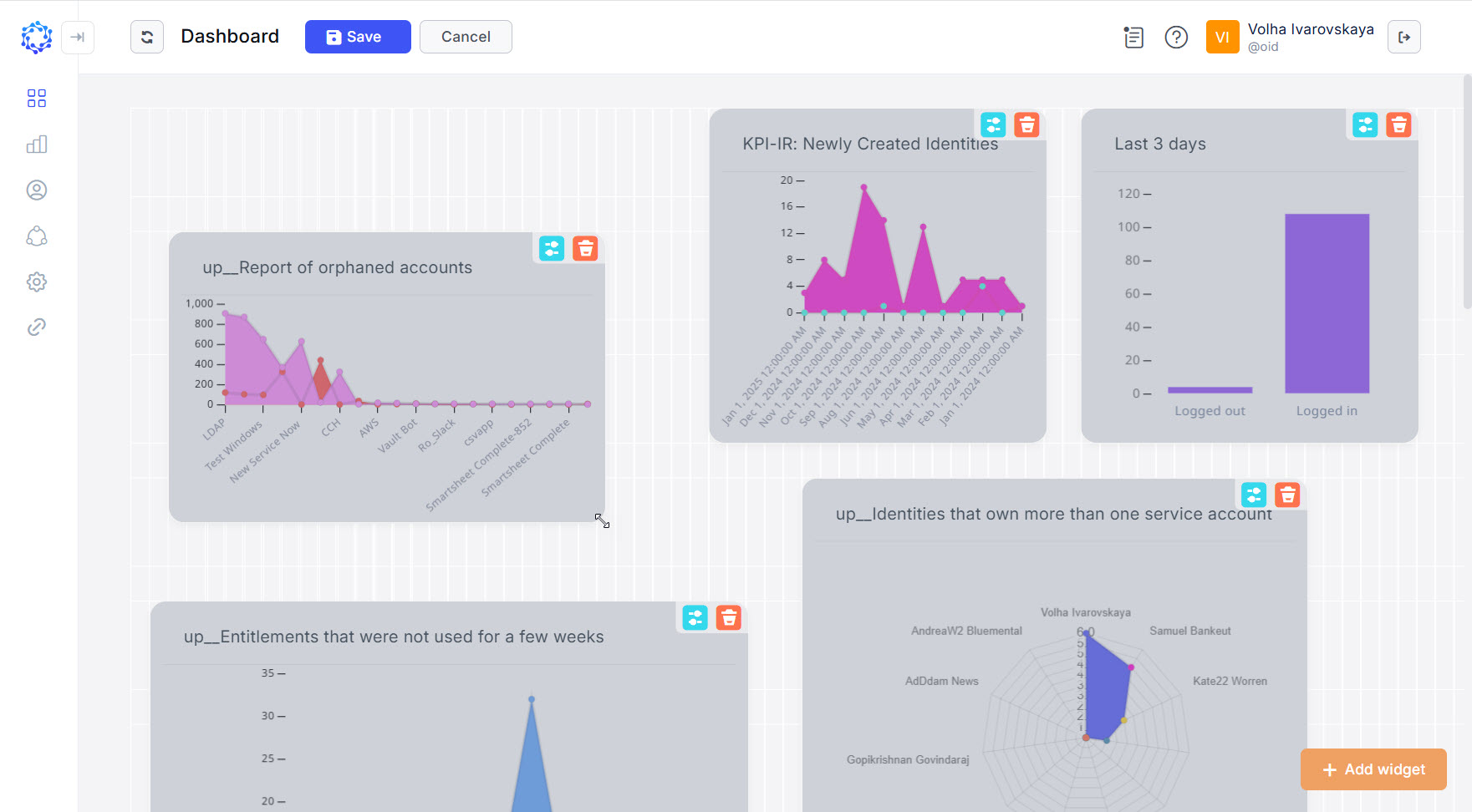 The Edit mode of the Dashboard