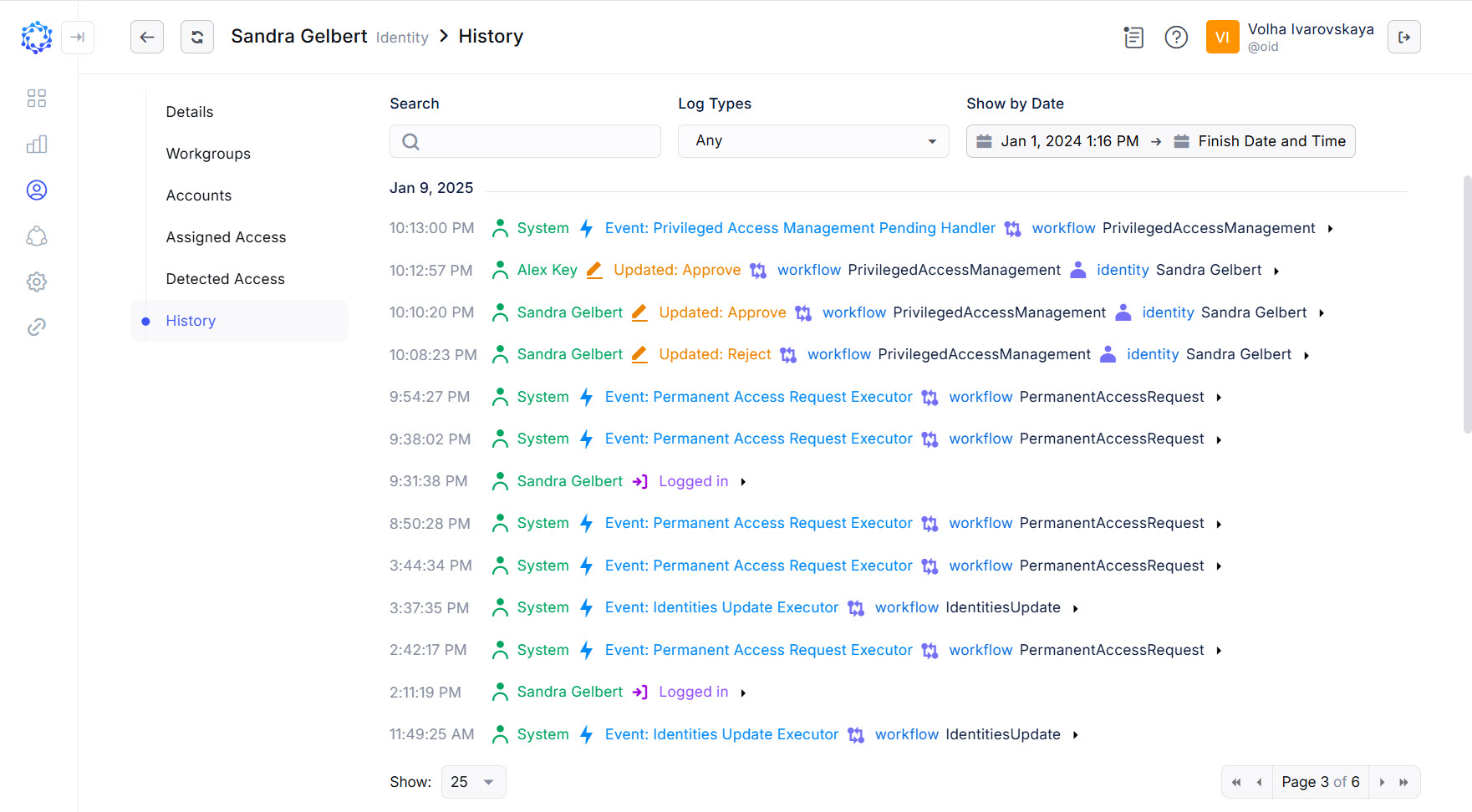 Identity’s History