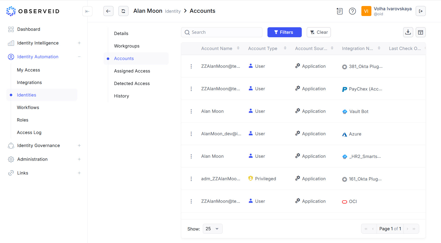 Accounts of an Identity
